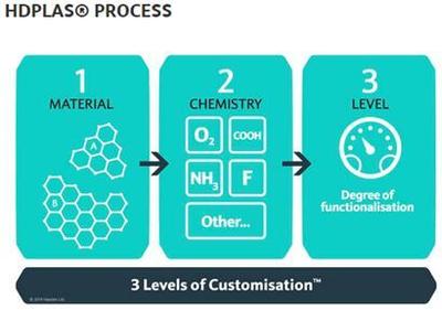 石墨烯導電油墨可應用于凹版印刷生物傳感器_凹版,印刷_國際新聞_中國包裝印刷產業網
